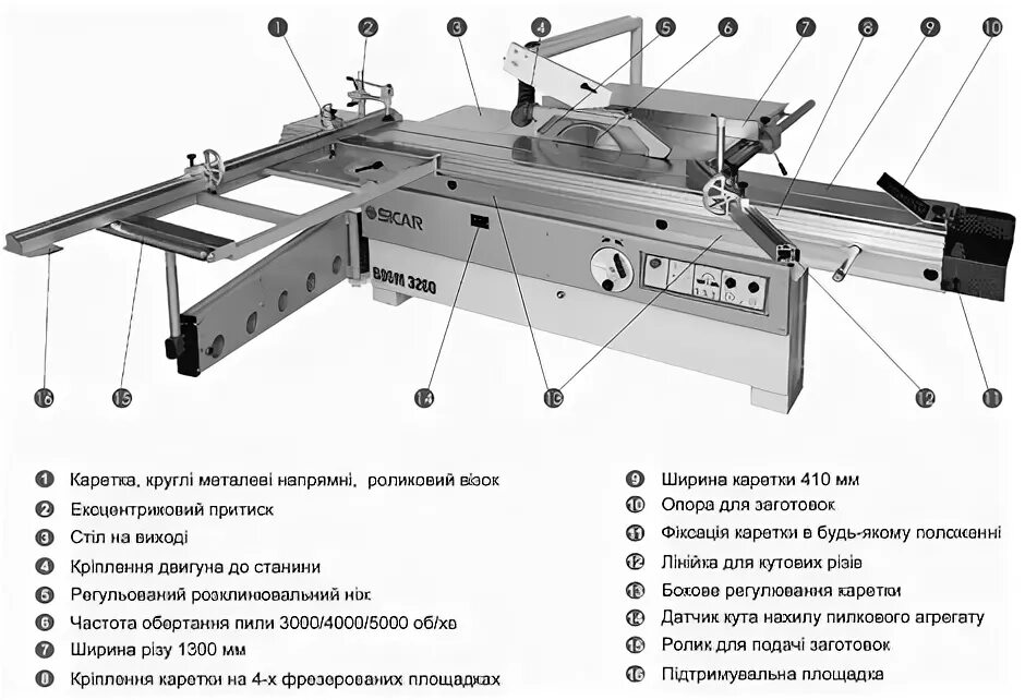 Станок форматно-раскроечный Altendorf WA8Т, CE, ширина 1300мм, пила 400мм каретк