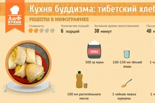 Рецепт бурятских бобов. Рецепт бурятских бобов. Боовы бурятские. Бурятская сладость боовы. Боовы монгольские.