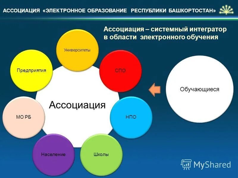 Бизнес менеджмент. Творческие креативные индустрии. Креативная команда. Учеба ассоциации. Новаторские идеи.