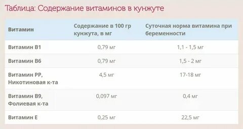 Сколько можно съесть кунжута