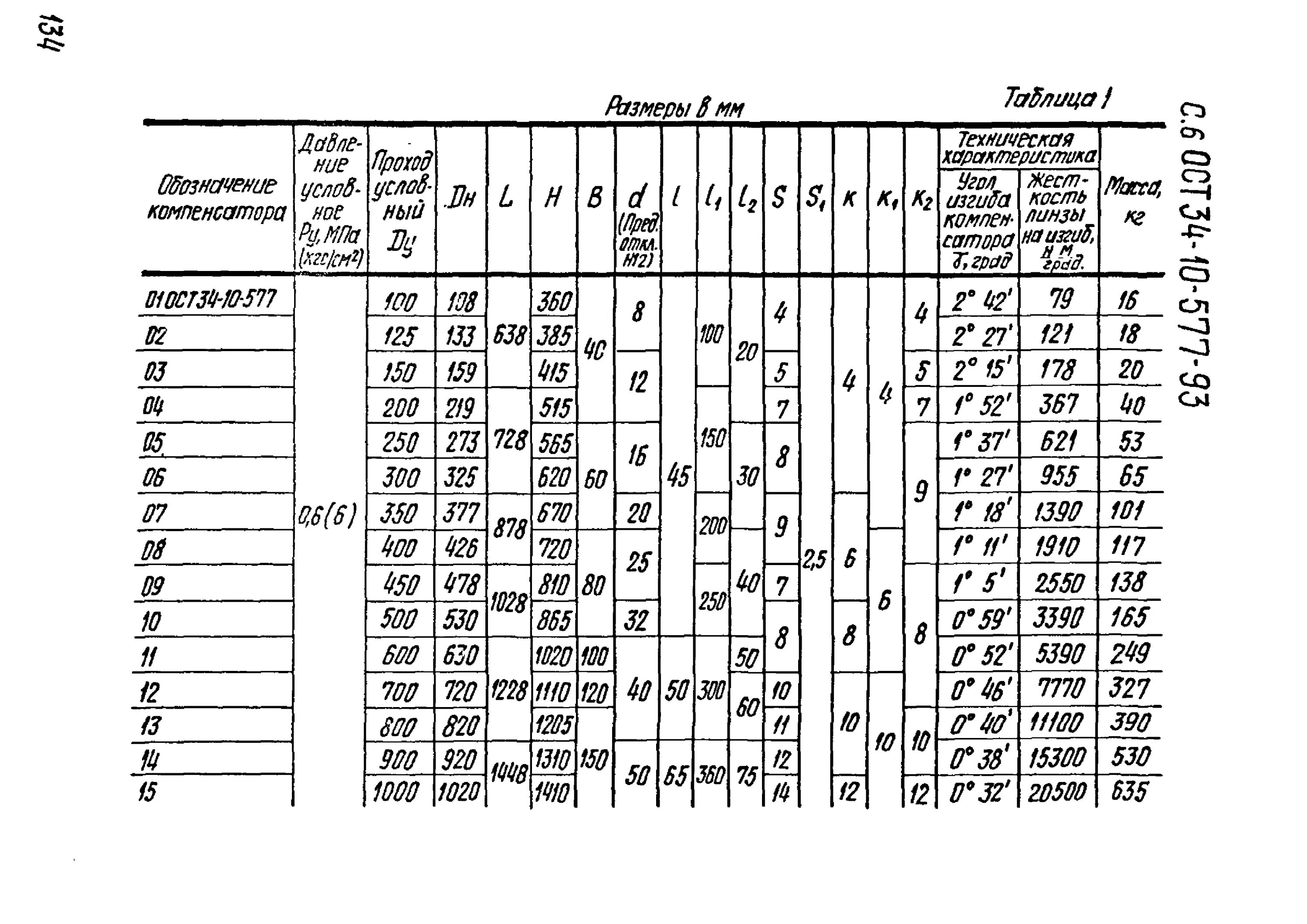 Ост 00010. Подогреватель 05 ОСТ 34-577-68. 16 ОСТ 34-588-68 характеристики. Теплообменник 16 ОСТ 34-588-68. Водоподогреватель 10 ОСТ 34-588-68.