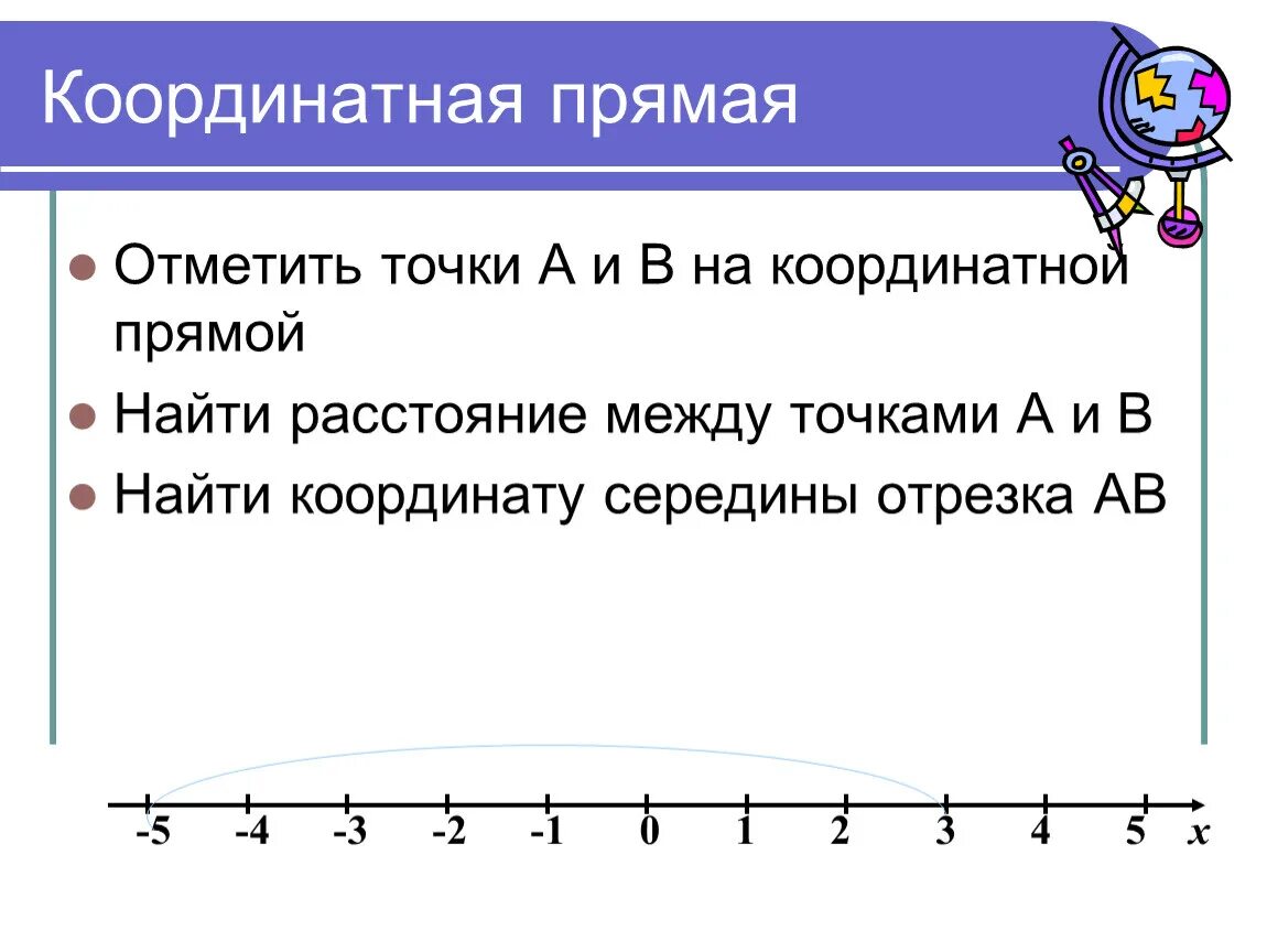 Координатная прямая. Коорд натная прямая. Координатная прямая без чисел. Отрицательная координатная прямая. 20 июня прямая