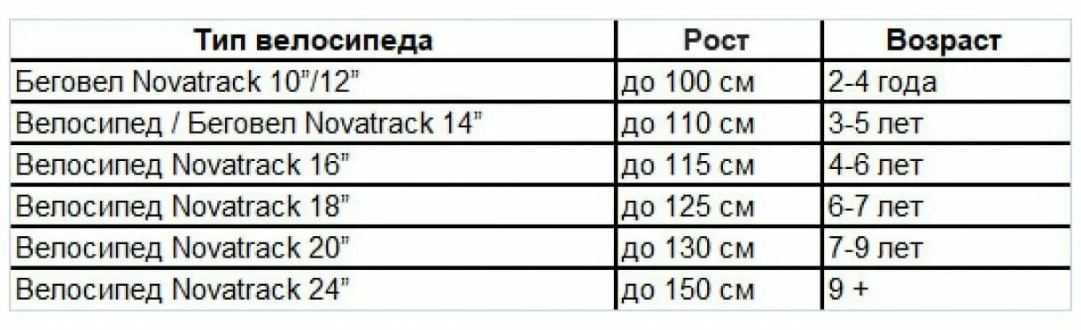 велосипед 20 какой возраст. диаметр колес и рост ребенка. диаметр колее и возраст ребенка. размеры детских велосипедных колес. возраст диаметр колес велосипеда.
