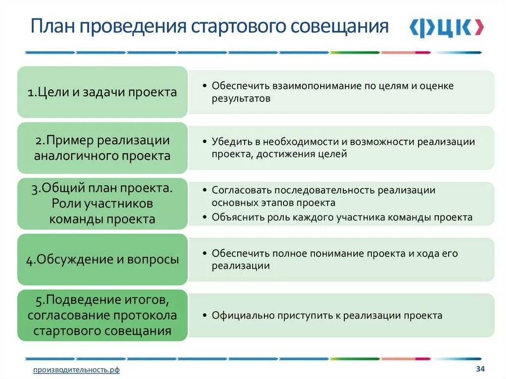 Результат встречи определены. Составление плана совещания. План проведения совещания. План проведения планерки. Проведение совещания пример.