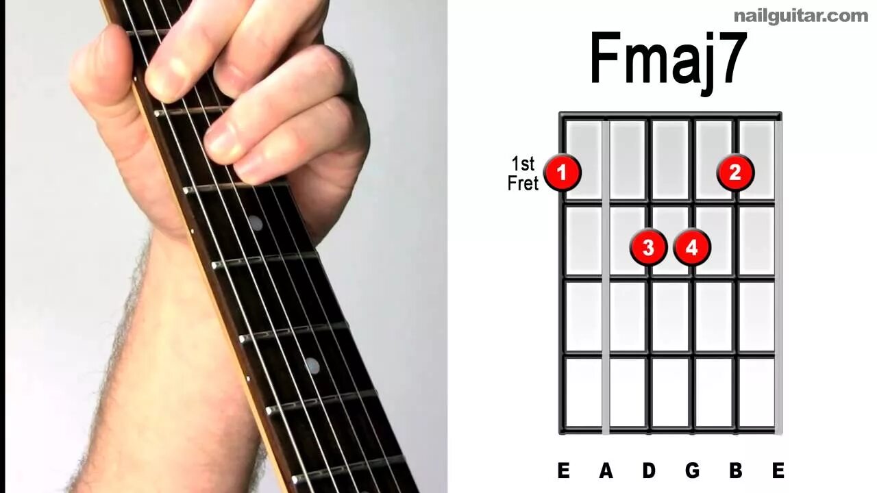 Сканворды прием игры на гитаре. Fmaj7 Аккорд на гитаре. Fmaj7/c Аккорд на гитаре. F# Major 7. Fmaj7 Guitar Chord.
