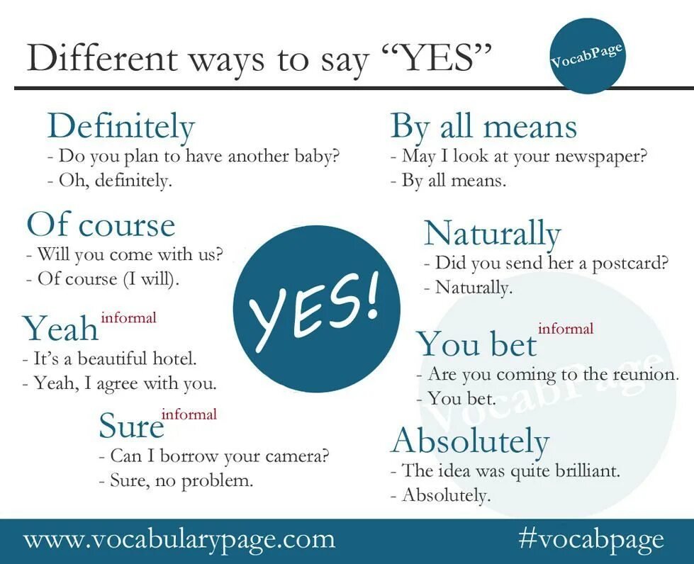 Look other way. Different ways to say “say”. Say Yes. Say Yes to. Phrases to say Yes.