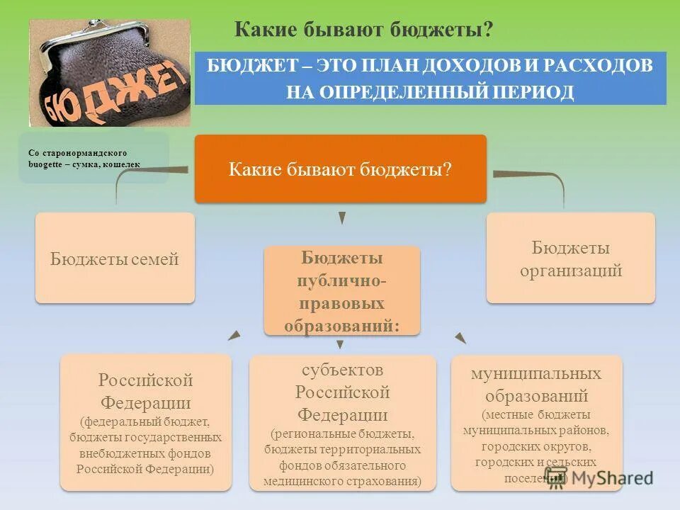 B 2 бюджет. Какие бывают бюджеты. Какие виды бюджета бывают. Какие бывают доходы бюджета. Бюджет это план доходов и расходов.