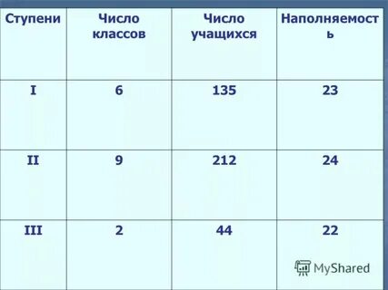До какого числа оригинал