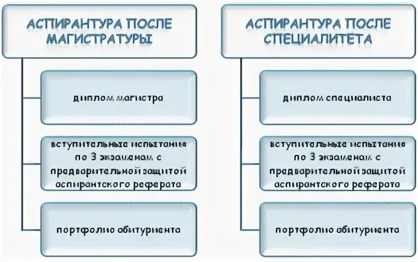 Не поступила в аспирантуру