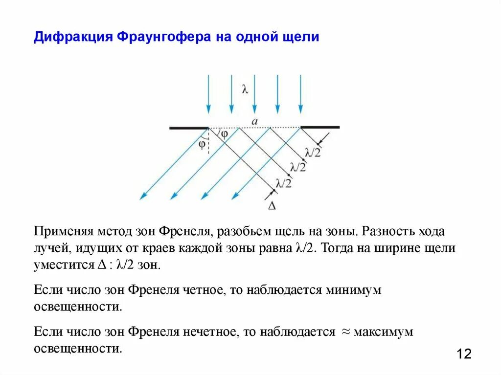 Точка дифракции. Точка дифракции