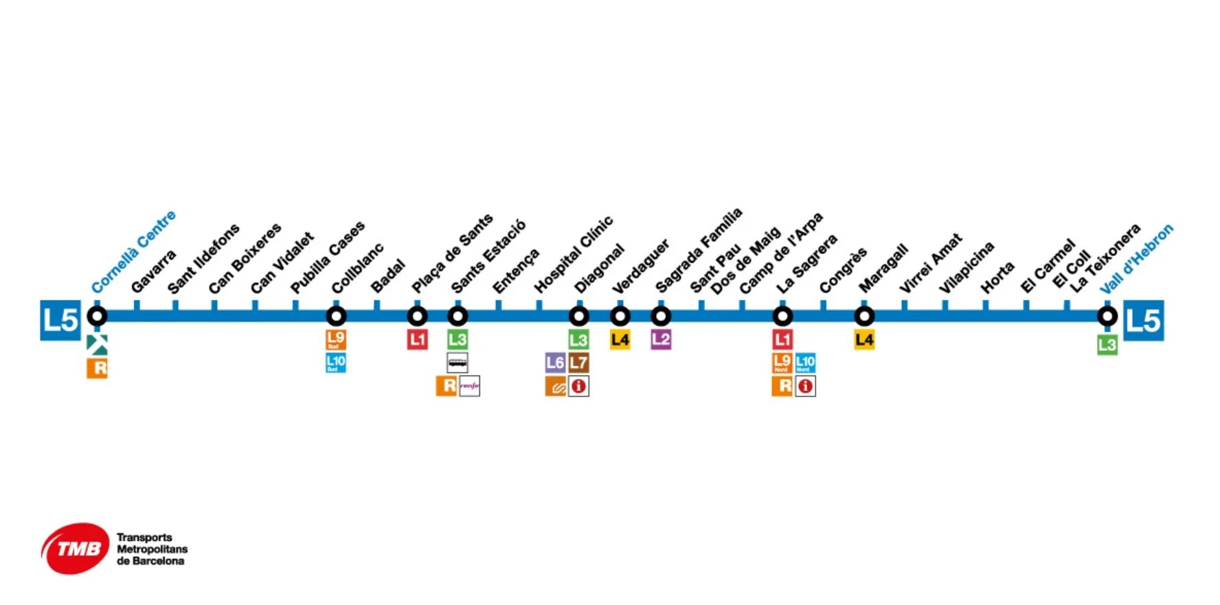 Станции 5 линии метро спб. Типы поточных линий. 5 линия схема. Метро парижа схема. Коричневая ветка метро москвы.