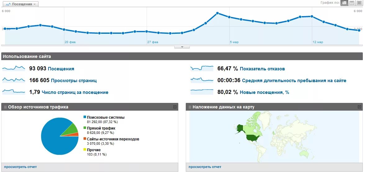 Сколько посетителей в день на сайте. Карта посещения сайта. Количество посетителей на сайте. Количество посетителей страницы за сутки.