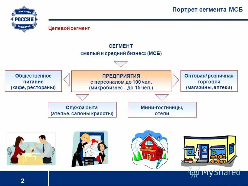 Низкая доступность. Объем рынка образования. Уралсиб банк продуктовая линейка. Сегментация малого и среднего бизнеса. Структура кредитного портфеля сбербанка 2022.