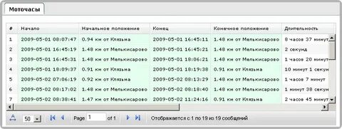 300 моточасов это сколько