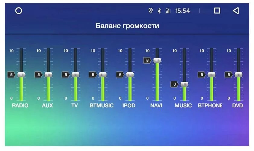 Децибел андроид. Таблица уровней громкости инструментов. Уровни громкости инструментов в миксе. Сведение уровень громкости инструментов. Уровни громкости инструментов ДБ.