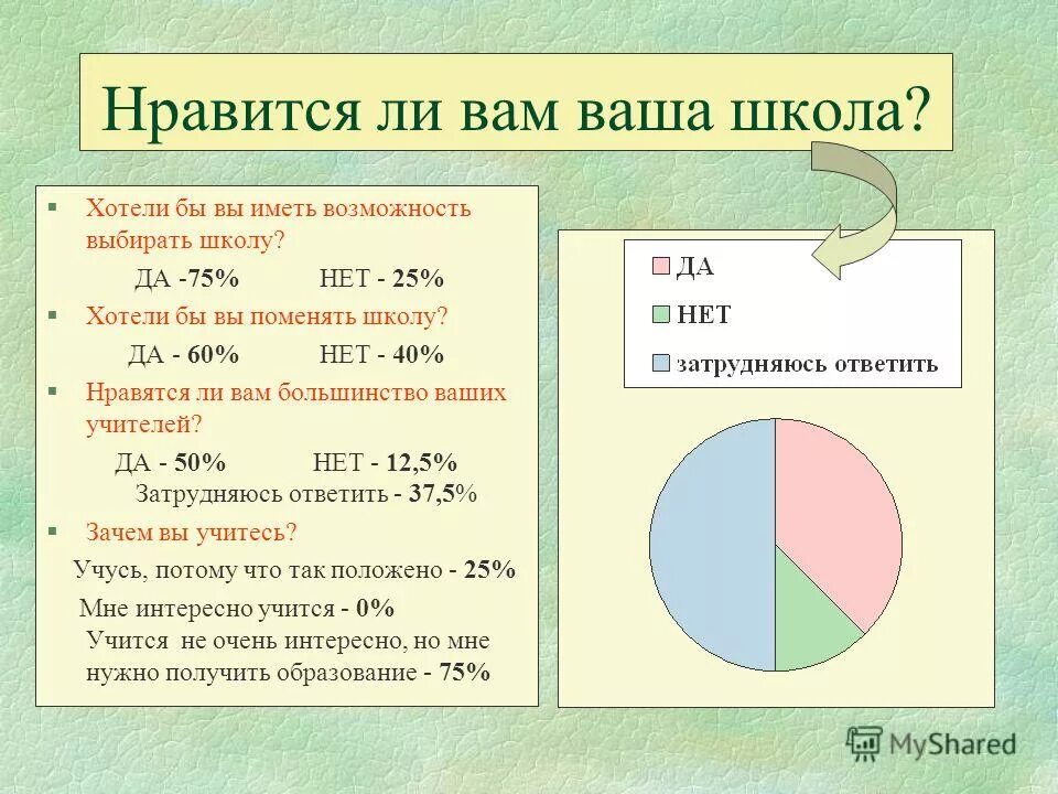 анкетирование для родителей "что вы знаете о театре?". нравится ли вам школа?. соц здоровье составляющие. что вам больше всего нравится в вашей работе. что вам нравится в вашей школе.