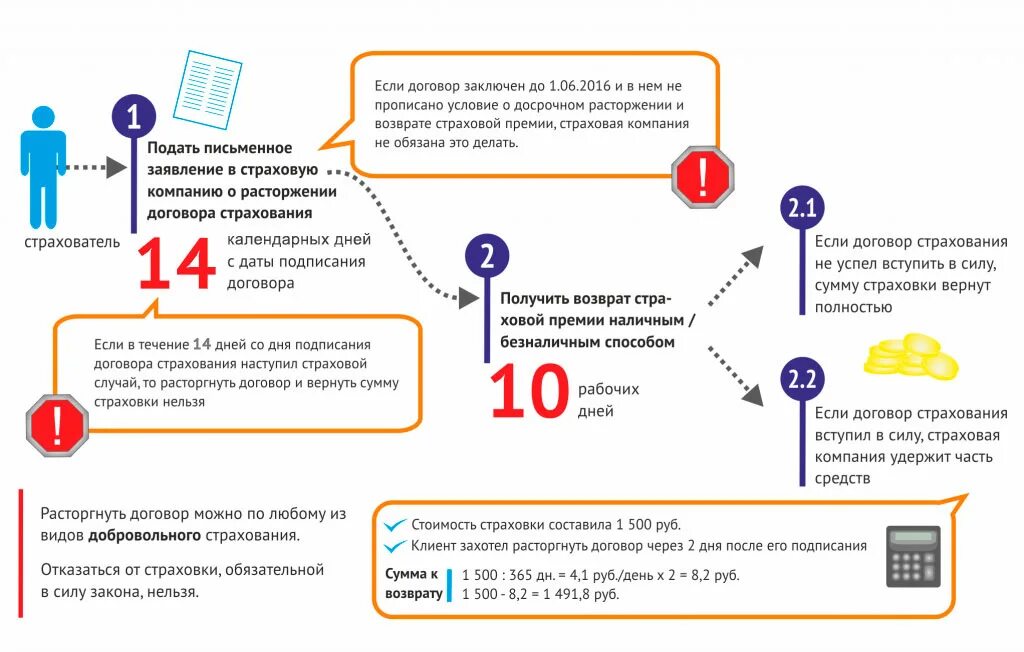 Если подать несколько заявок