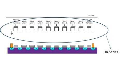 Nand usb2disk usb device
