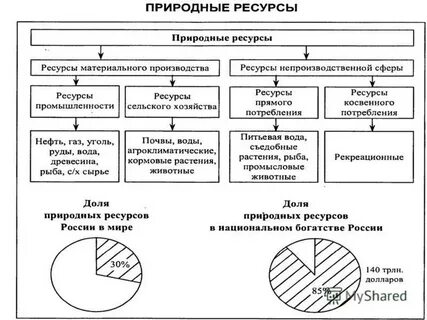Косвенные ресурсы