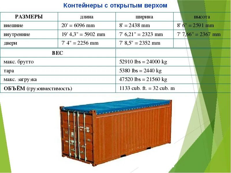 Контейнер 40ф расшифровка маркировки. Контейнеры 1с 1сс 1сх. Тип контейнера 20 футов. Объем 40 футового контейнера реф в м3. Срок службы контейнера