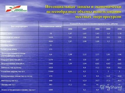 Возможные запасы