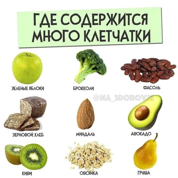 Содержится