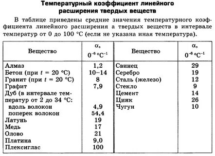 Термический коэффициент расширения объемный коэффициент расширения