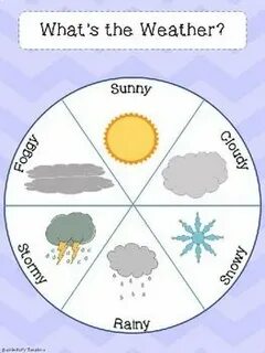 The weather sunny yesterday