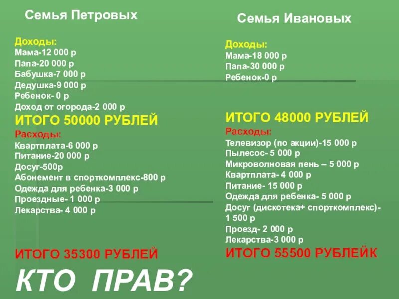 Семья петровых доходы и расходы. Основные статьи расходов. Бюджет семьи. Примерный бюджет семьи. Задачи по семейному бюджету.