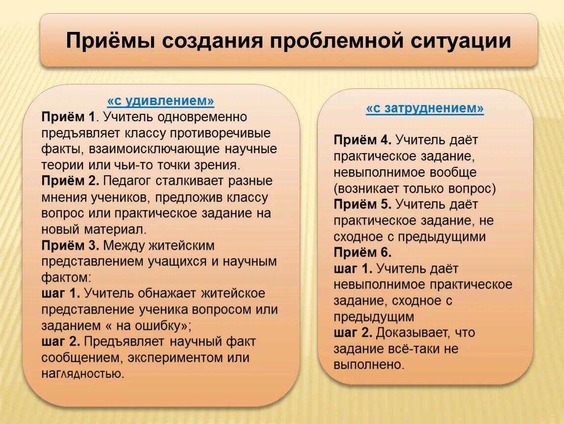 Приемы проблемного урока. Приемы создания проблемной ситуации. Приемы создания проблемнойой ситуации. Прием проблемная ситуация. Приемы создания проблемной ситуации на уроке.