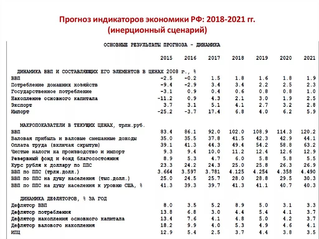 Состояние экономики 2019. Состояние экономики 2019. Состояние экономики 2019. Основные показатели экономического развития. Прогноз развития экономики.