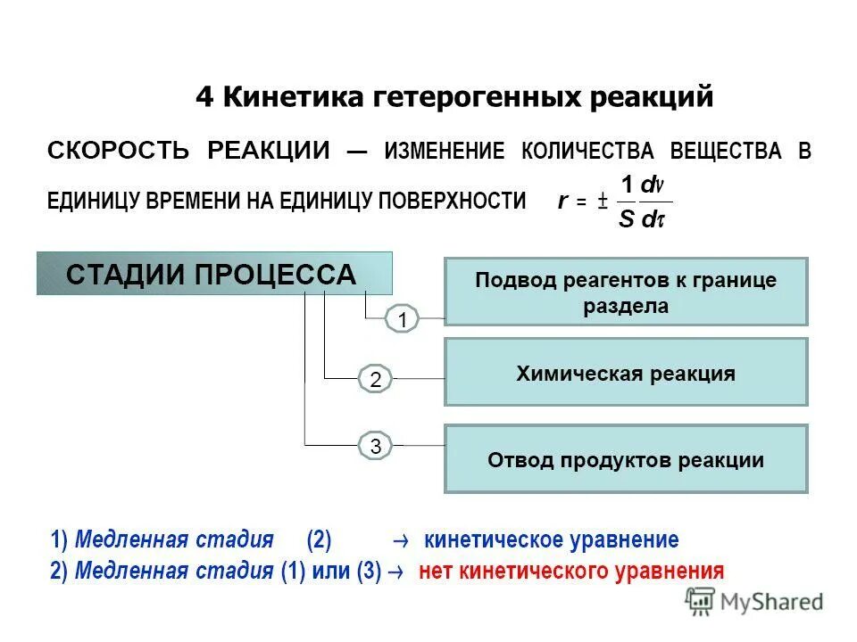 Гетерогенными являются реакции. Основные понятия химической кинетики: порядок реакции. Кинетика гетерогенных реакций. Кинетическое уравнение гетерогенной реакции. Стадии гетерогенных реакций.