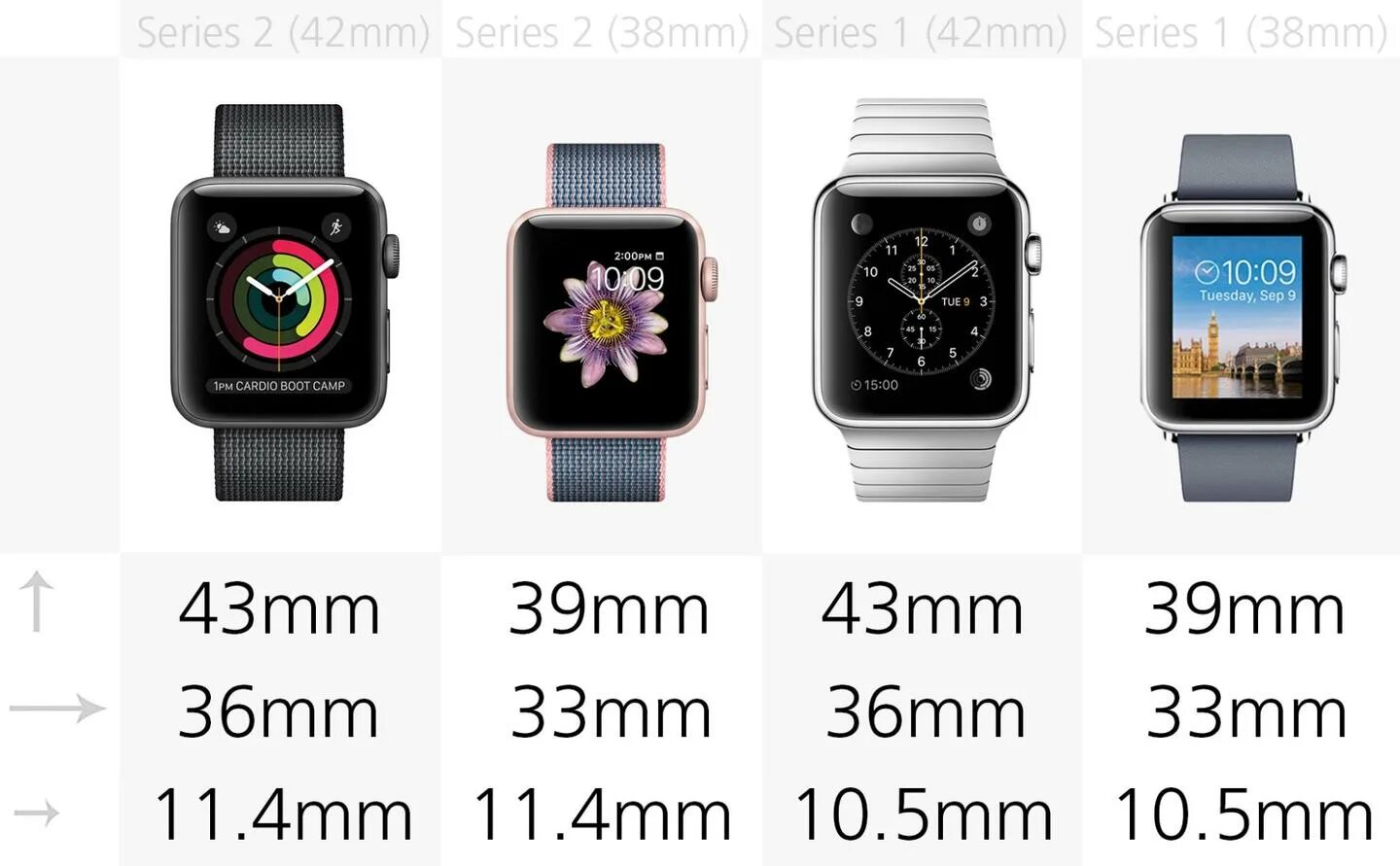 Apple watch 8 разница. Эппл вотч модели по порядку. Apple watch 5 44 мм размер экрана. Apple watch 3 модель.