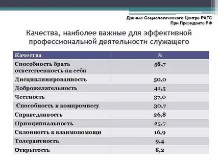 Социология центры