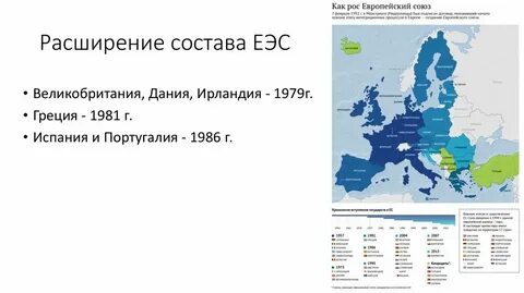 Ес союз страны входящие