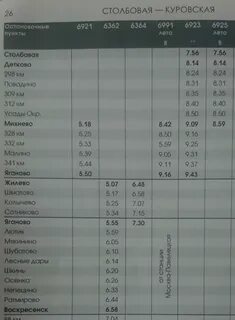 Электрички с царицыно москвы серпухов