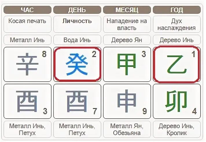 Металл инь