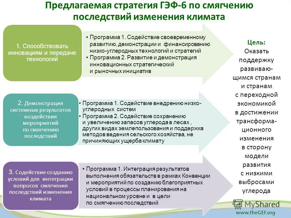 контроль выполнения. укрепление и развитие профессиональной солидарности. этапы контроля исполнения документов в организации. как организовать контроль исполнения поручений. содействие своевременному.