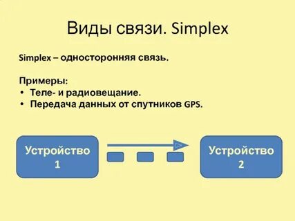 Направленные связи примеры