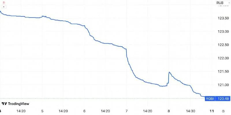Динамика ключевой ставки цб рф. Заседание цб в декабре 2023 какого числа. Заседание цб в декабре 2023 какого числа. Собрание цб по ключевой ставке. Заседание цб в декабре 2023 какого числа.