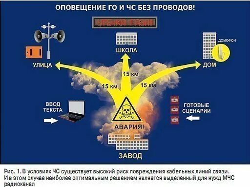 Мониторинг системы оповещения. Стрелец мониторинг го и чс. оповещения о чс стрелец-мониторинг. стрелец мониторинг качество связи. пак стрелец-мониторинг цели и задачи.