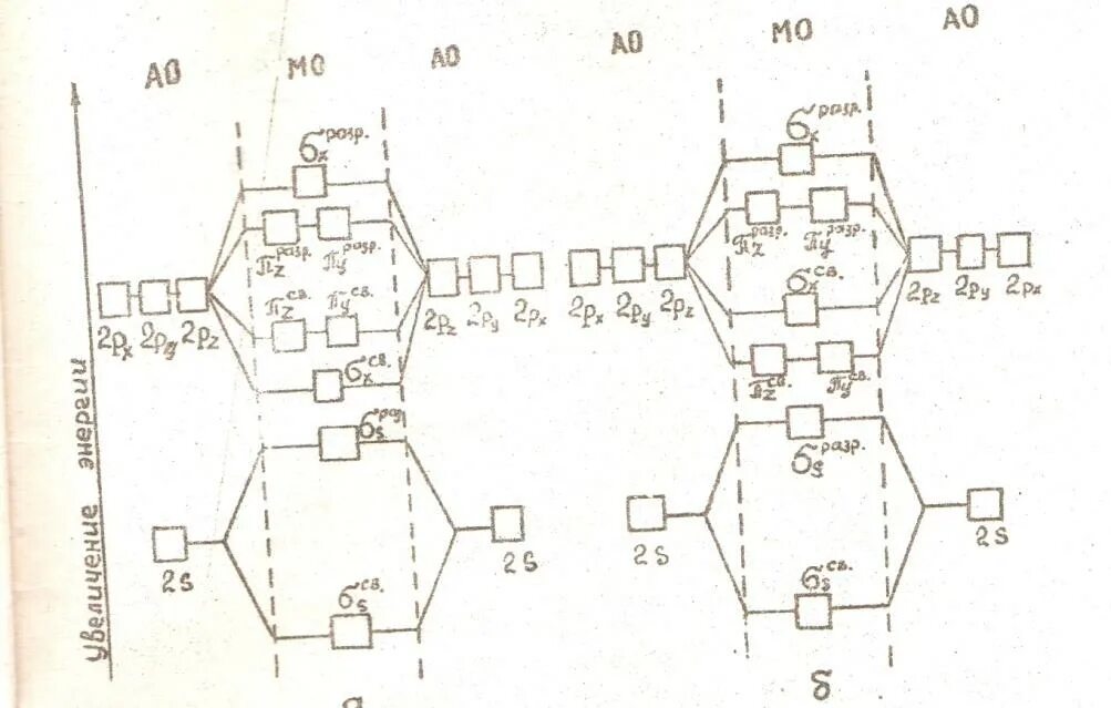 Порядок связи в молекуле f2