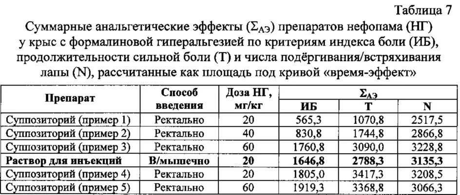 Аналог нефопама. Нефопама гидрохлорид латынь. Нефопама гидрохлорид купить. Характеристика суппозиториев как лекарственной формы.