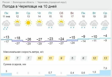Погода череповце на 14 дней гидрометцентр