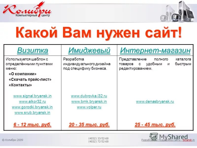 Нужен сайт ру. Для чего нужен. Зачем нужен сайт для бизнеса. Для чего нужен бизнес. Зачем компании нужен сайт.