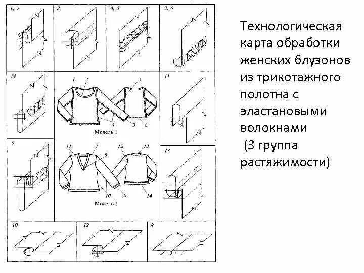 Технологическая карта обработки платья. Технологическая карта обработки изделия из трикотажного полотна. Технологическая карта обработки швейного изделия. Технологическая карта обработки Нижнего шва. Технологическая последовательность сборки