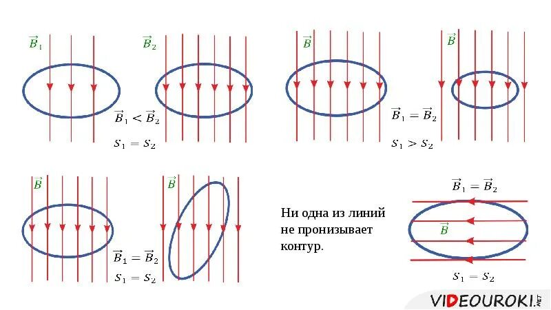 Магнитный поток решение задач. Магнитный поток физика 9 класс. Задачи на магнитный поток 9 класс. Задачи на магнитный поток физика 9 класс. Магнитный поток тест 9 класс