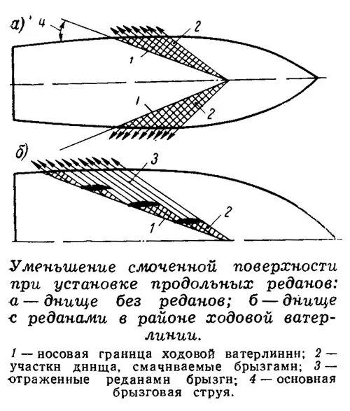 Что значат редан