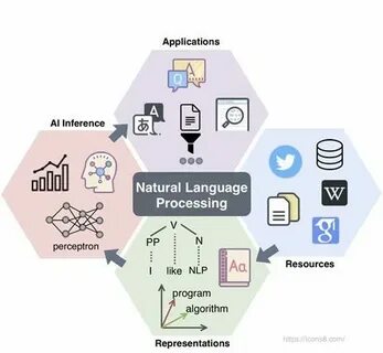 Что такое обработка естественного языка nlp