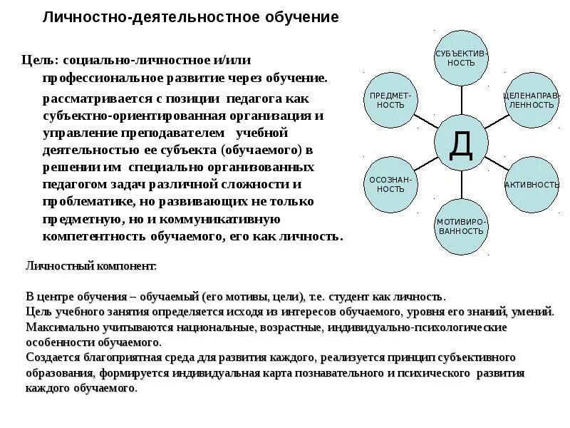 Цель профессионального образования это. Цель профессионального образования это